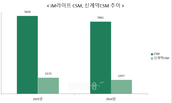 자료 = iM금융지주