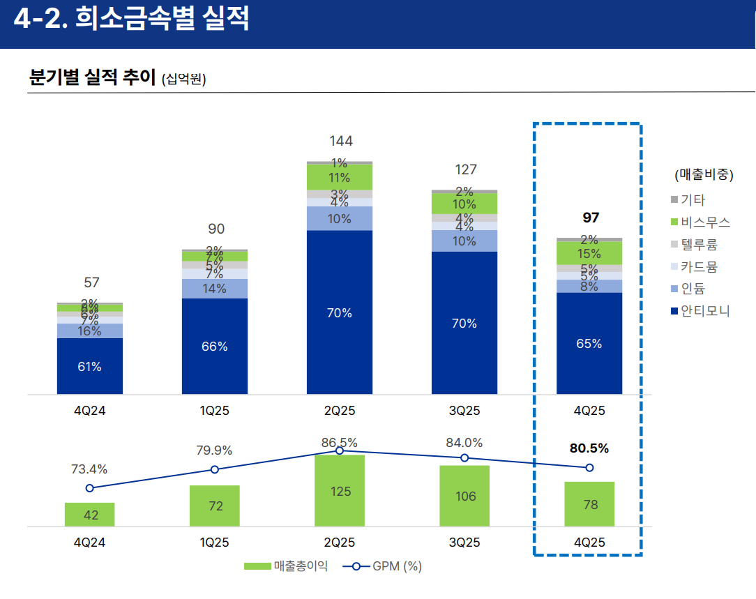 고려아연 IR자료