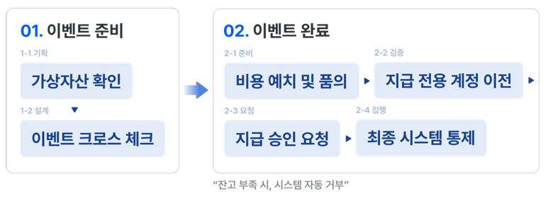 사진제공= 코인원(2026.2.10)