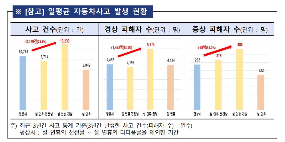 자료=금융감독원 제공