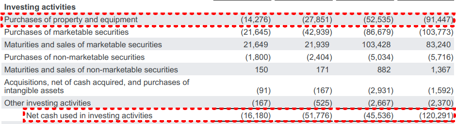 알파벳 투자활동현금흐름 추이(왼쪽부터 2024~2025 4분기, 2024~2025 연간)/출처=알파벳 IR 자료