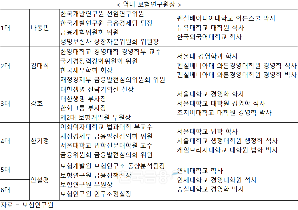 자료 = 보험연구원