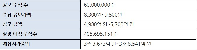 케이뱅크 3차 IPO 추진 주요 지표