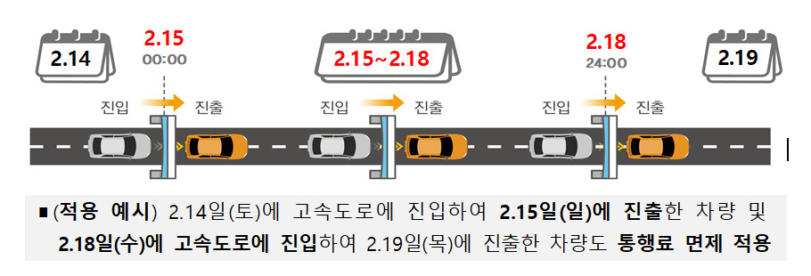 ▲자료 : 국토교통부