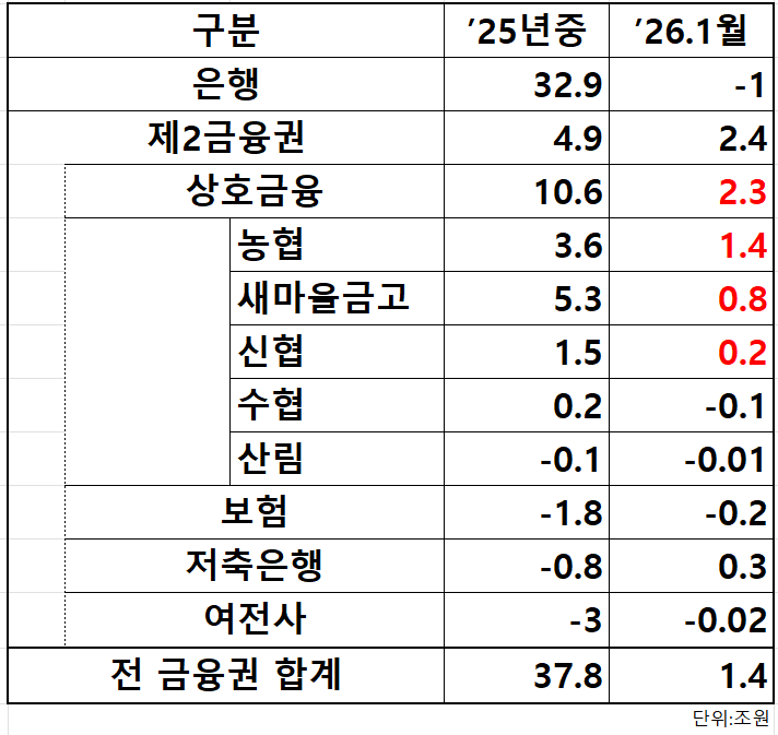 자료=금융위원회