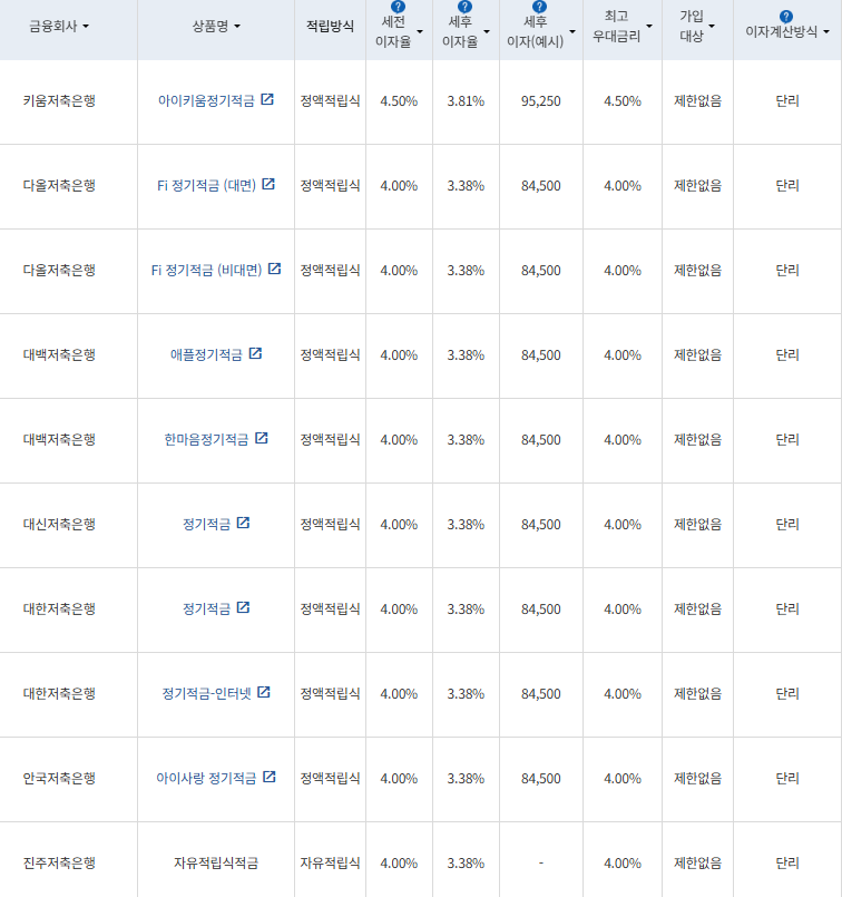 자료=금융감독원 금융상품통합비교공시