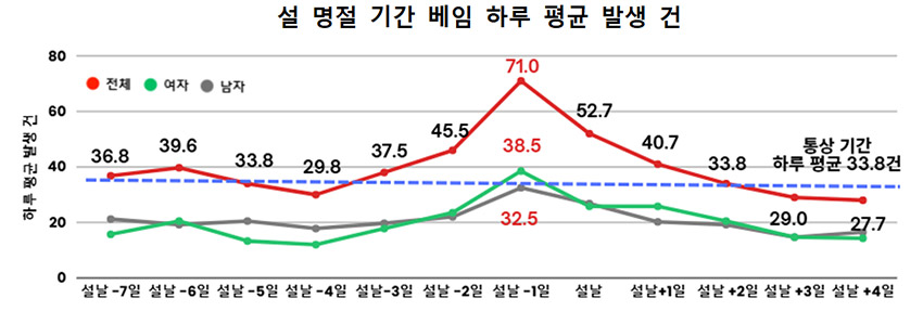 ▲자료 : 질병관리청