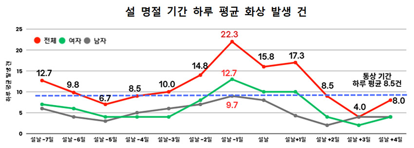 ▲자료 : 질병관리청