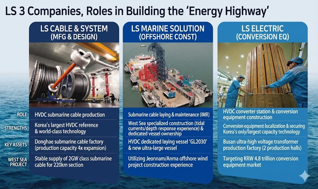 This graphic, originally published by Korea Financial Times, has been reconstructed using generative AI (Gemini).