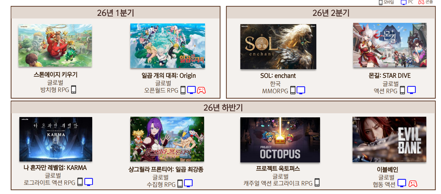 넷마블 2025년 신작 라인업. / 사진=넷마블