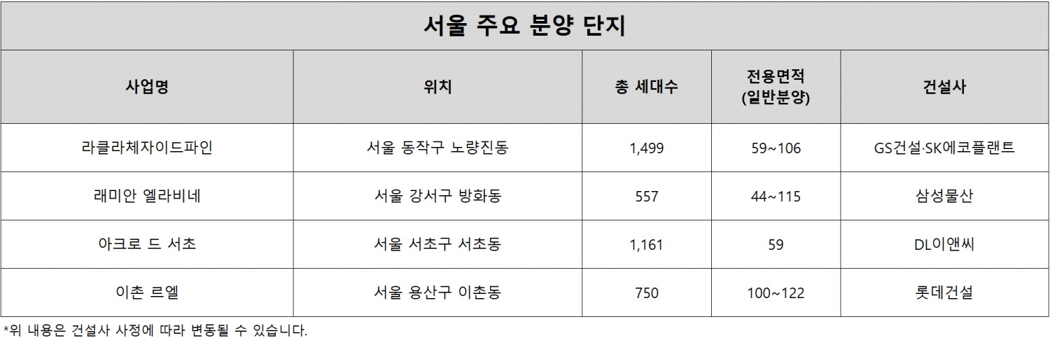 서울 주요 분양 단지./자료제공=각 사