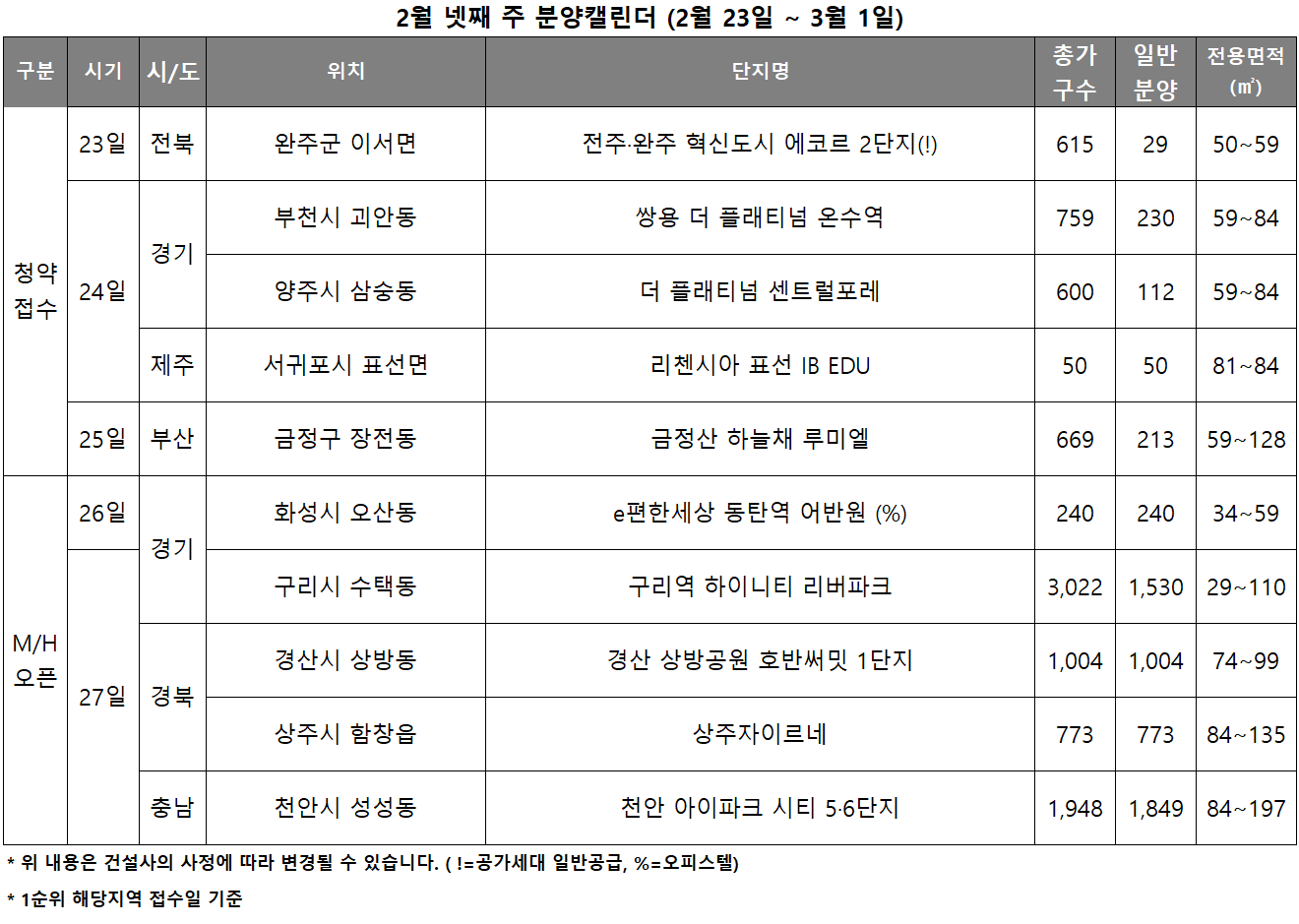 2월 4주 분양캘린더./자료제공=리얼투데이