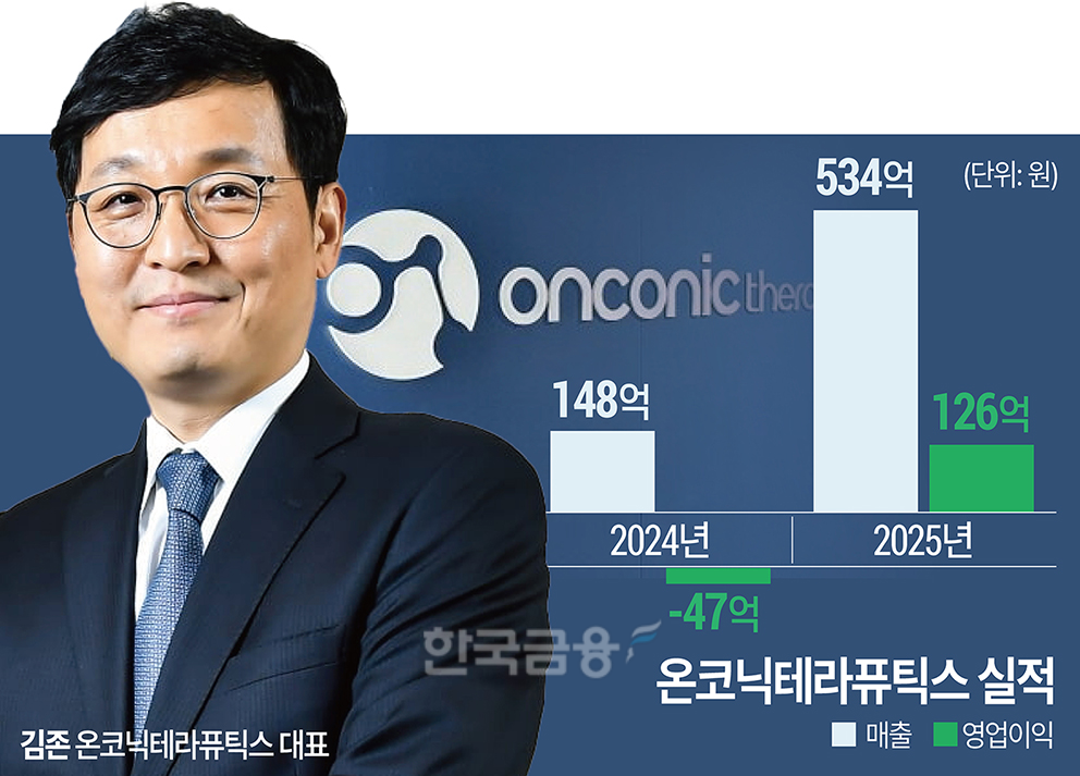 ‘흑자’ 신약 개발 자회사…온코닉테라퓨틱스가 만든 새로운 공식