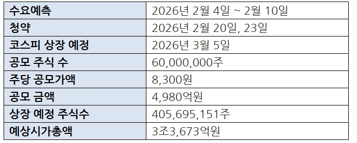 케이뱅크 공모 개요 / 자료제공=케이뱅크