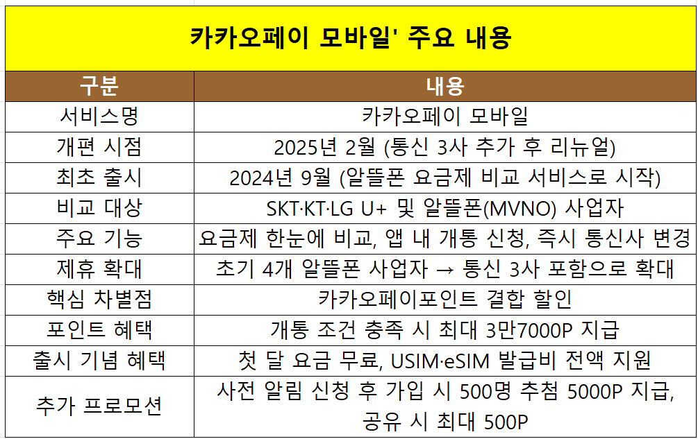 자료=카카오페이