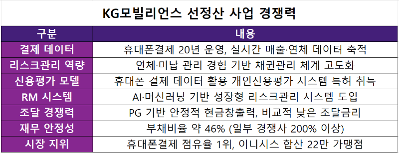 자료=KG모빌리언스