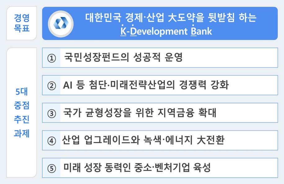 산업은행 2026년 중점 추진과제 / 자료제공=산업은행