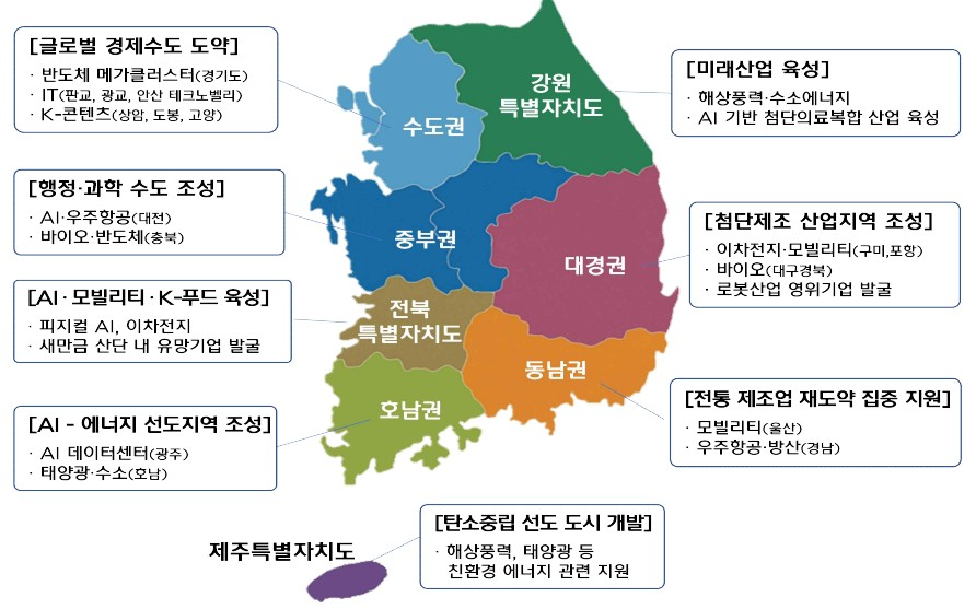 산업은행 5극·3특 육성 전략산업 예시도 / 사진제공=산업은행