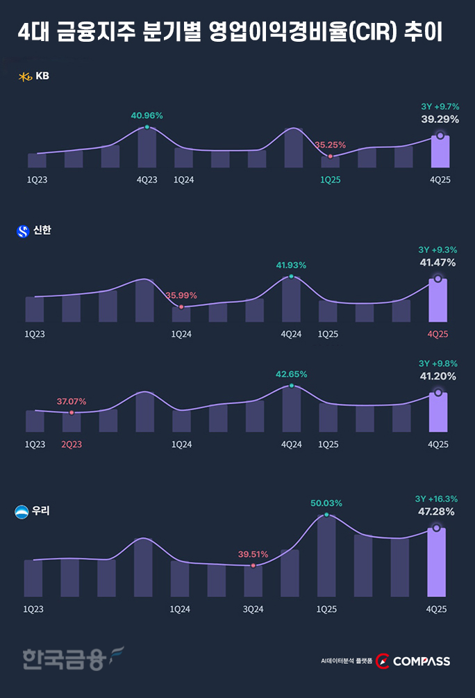 자료: 한국금융신문 AI데이터분석 플랫폼 더컴퍼스(The COMPASS)