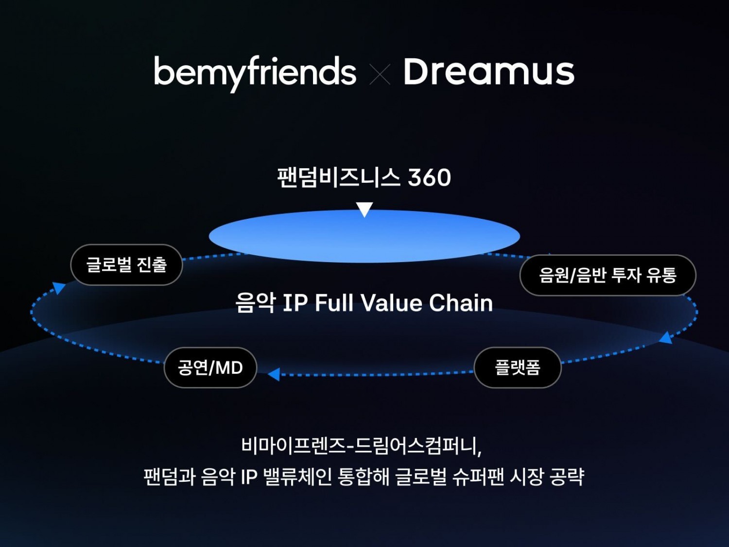 사진=드림어스컴퍼니