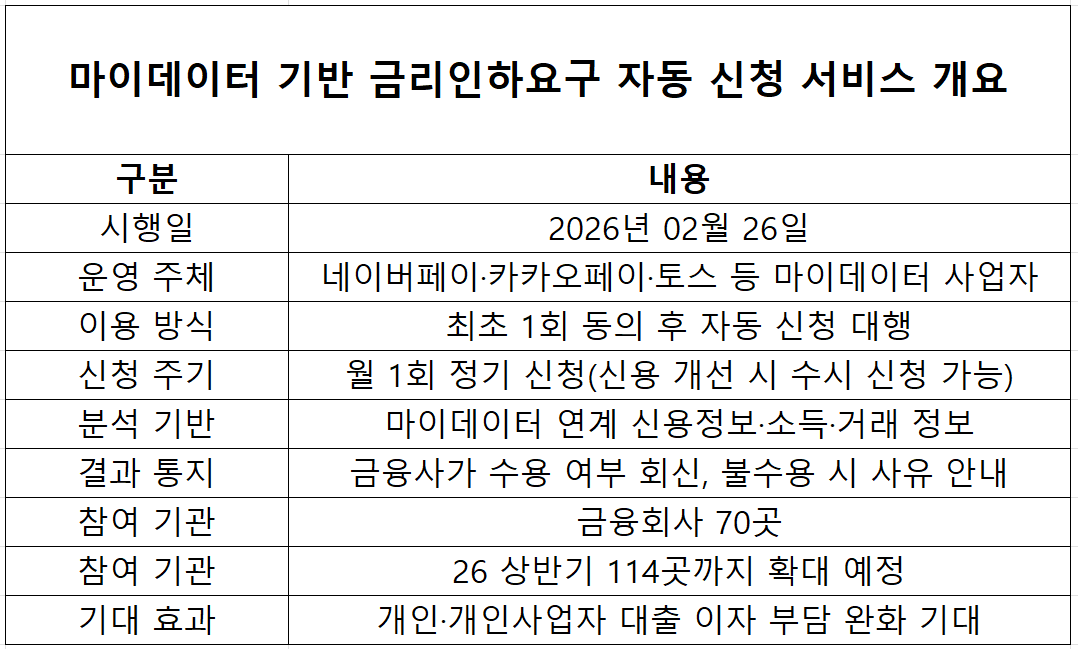 자료=금융위원회