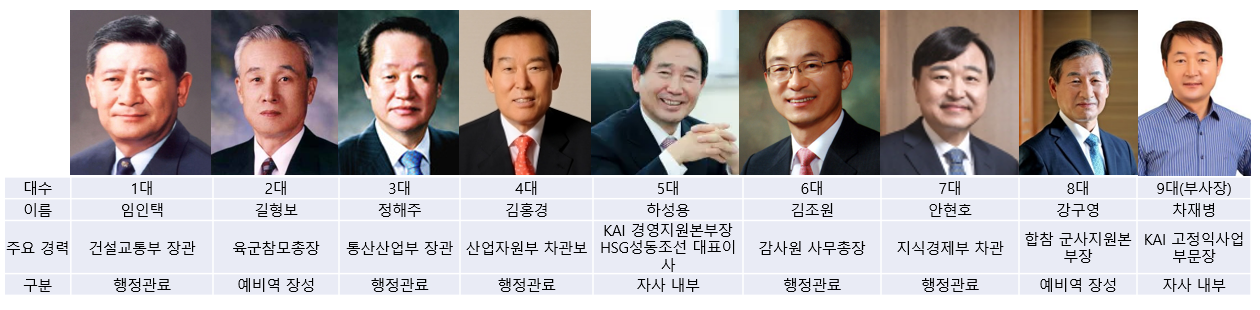 역대 한국항공우주산업 대표이사. /자료제공=한국항공우주산업