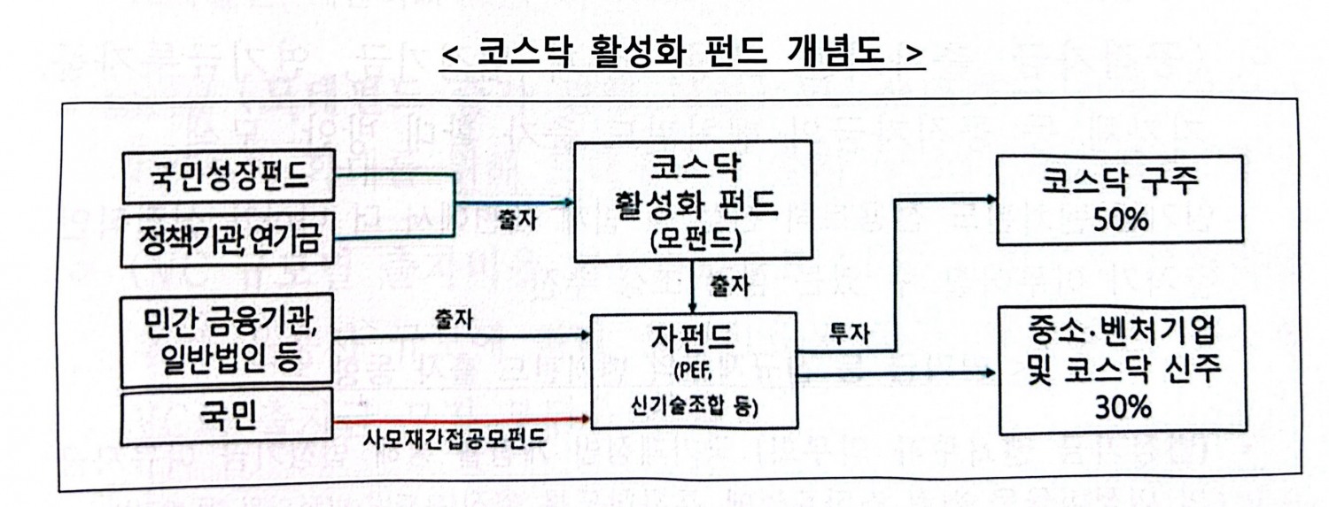 자료=한국벤처캐피탈협회