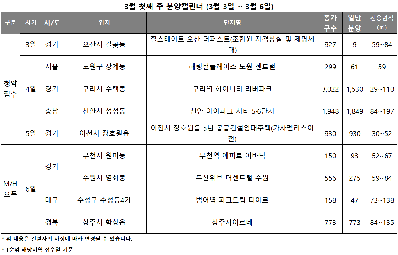 3월 1주 분양캘린더./자료제공=리얼투데이