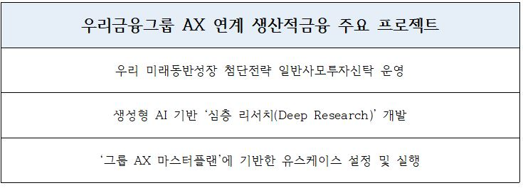 우리금융 AX 연계 생산적금융 주요 프로젝트