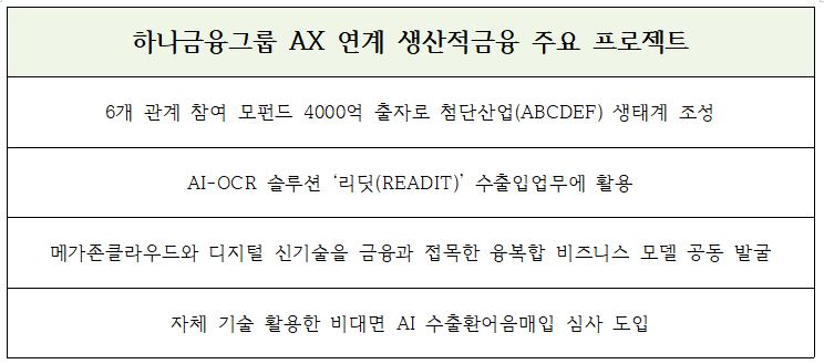 하나금융 AX 연계 생산적금융 주요 프로젝트