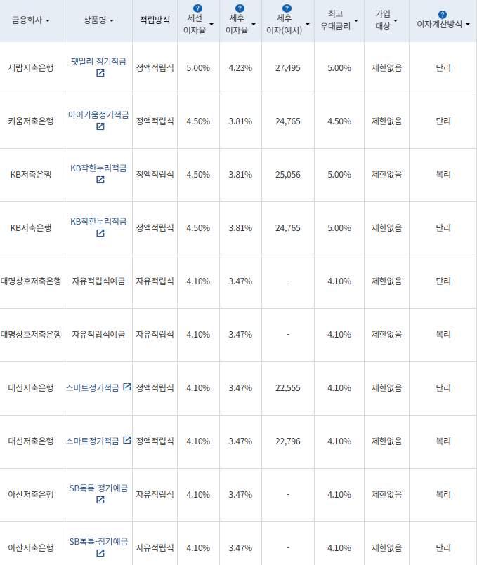 자료=금융감독원 금융상품통합비교공시