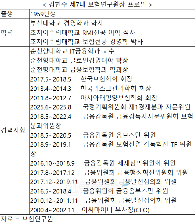 자료 = 보험연구원