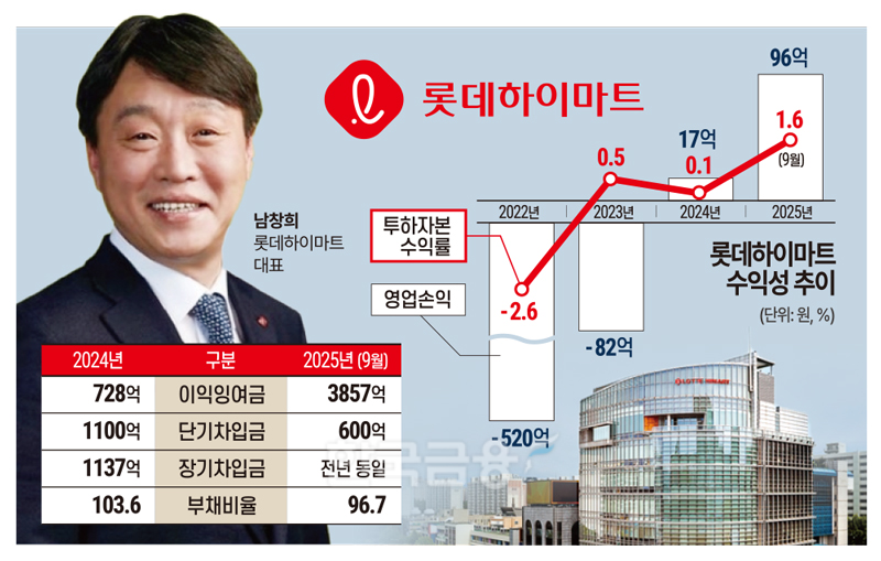 가전 불황 뚫는다…롯데하이마트 남창희의 4가지 ‘필승 전략’