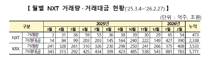 자료제공= 넥스트레이드(2026.03.04)