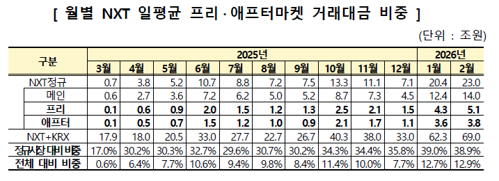 자료제공= 넥스트레이드(2026.03.04)