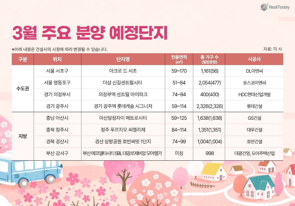3월 주요 분양 예정단지./자료제공=리얼투데이