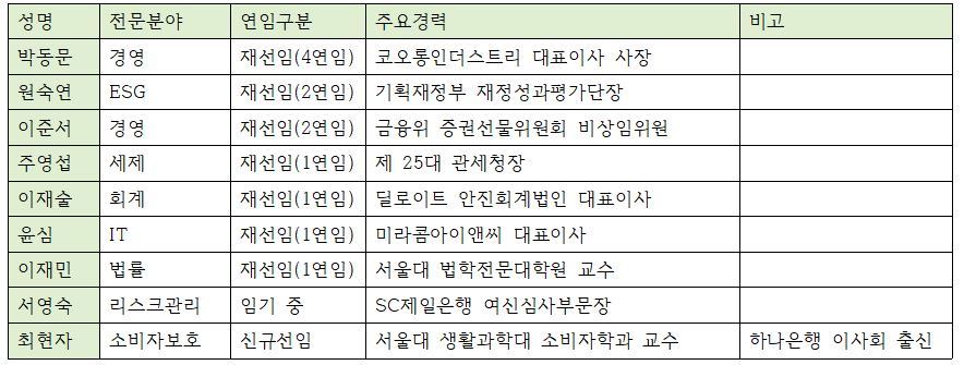 2026년 하나금융지주 이사회 구성안