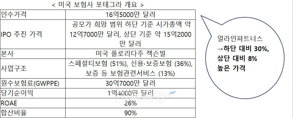 자료 = 얼라인파트너스, DB손보