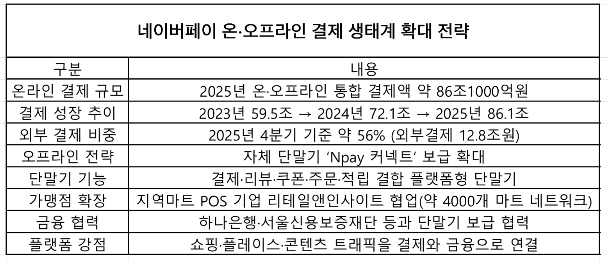 자료=네이버페이
