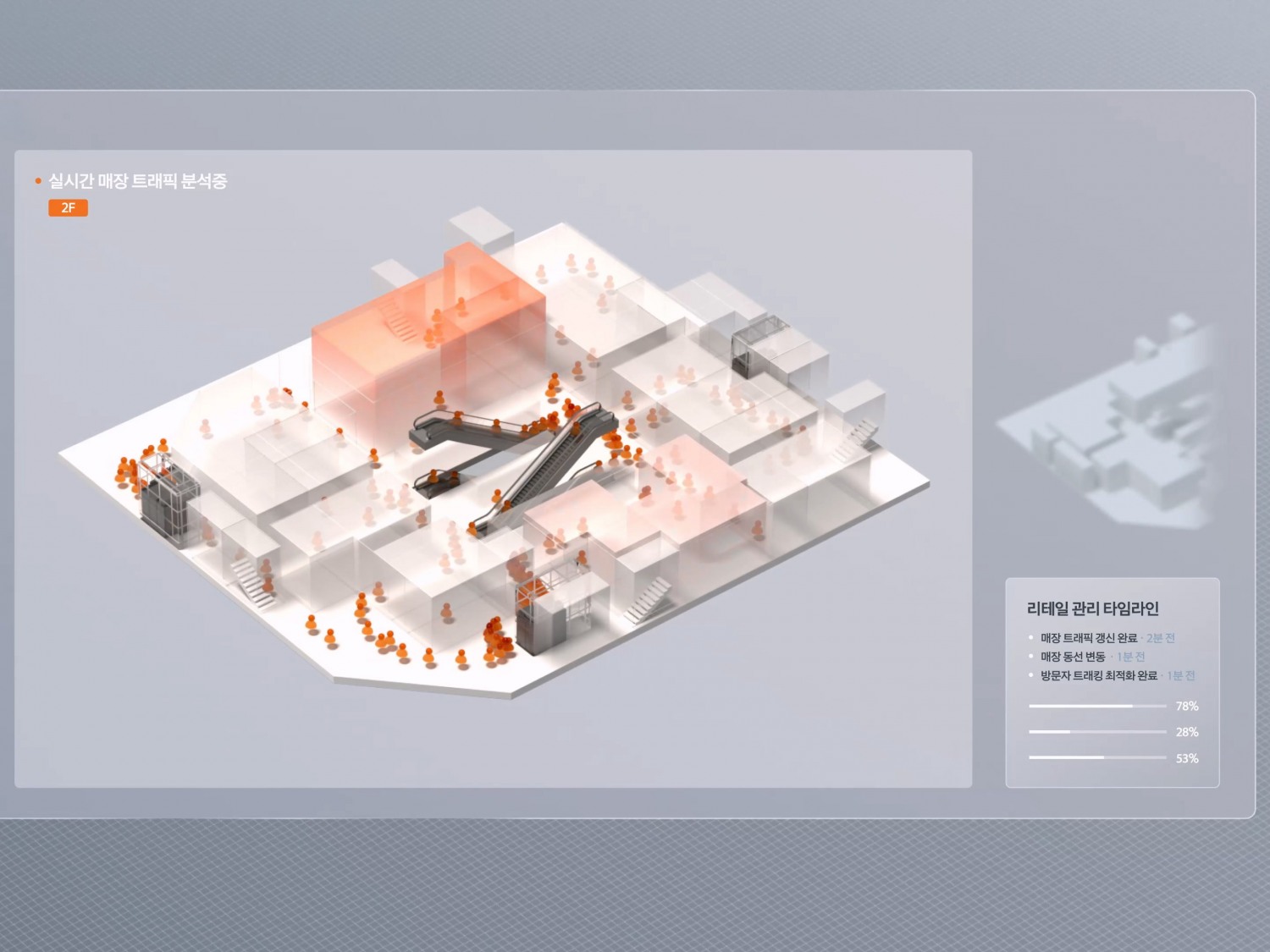 갤러리아 백화점 내 고객 패턴 등을 분석하는 장면./사진제공=한화갤러리아