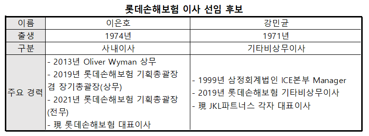 자료 = 롯데손해보험