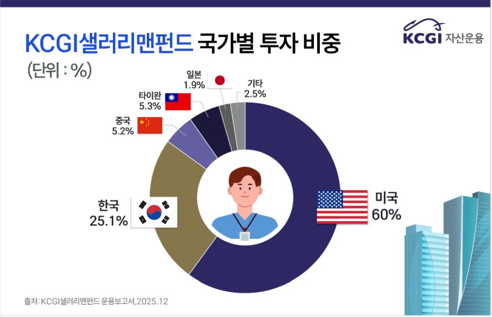 사진제공= KCGI자산운용(2026.3.19)