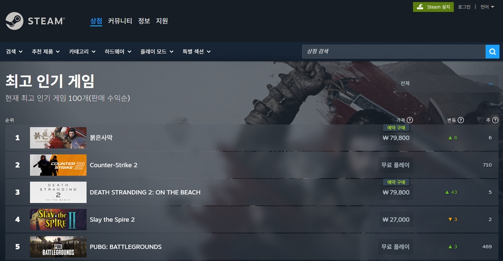 북른사막 스팀 최고 인기 게임 지표. / 사진=펄어비스