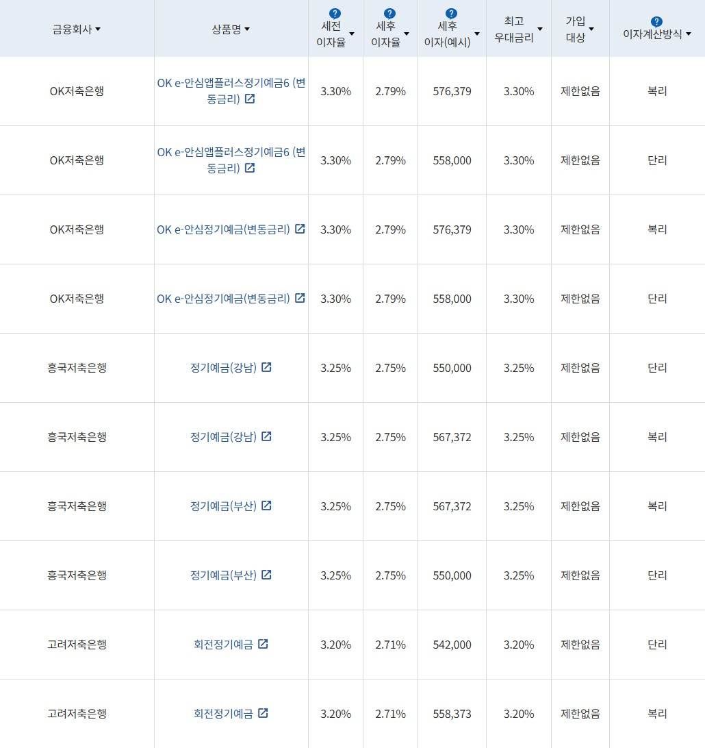 자료 = 금융감독원 (24개월 1000만원 예치 시)
