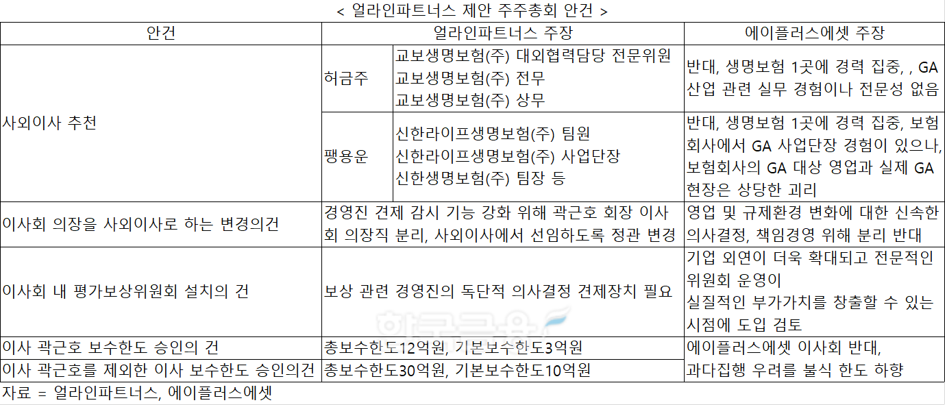 자료 = 얼라인파트너스, 에이플러스에셋