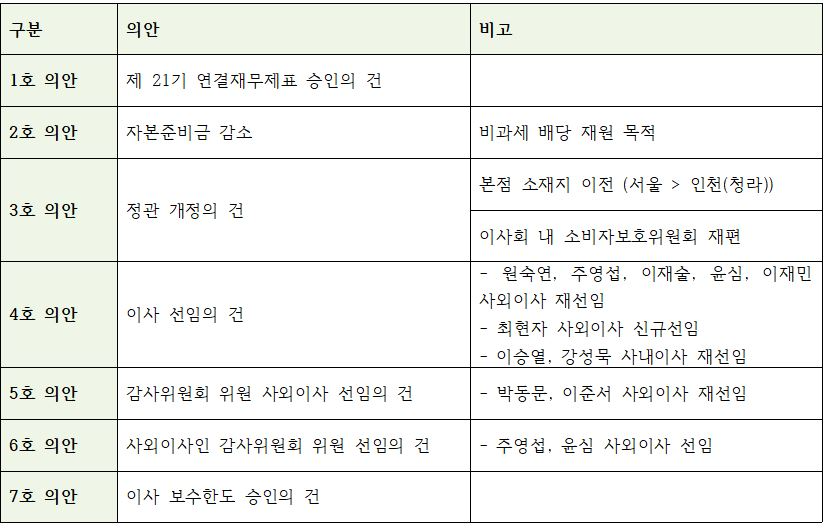 하나금융지주 2026년 주주총회 안건 및 주요 내용