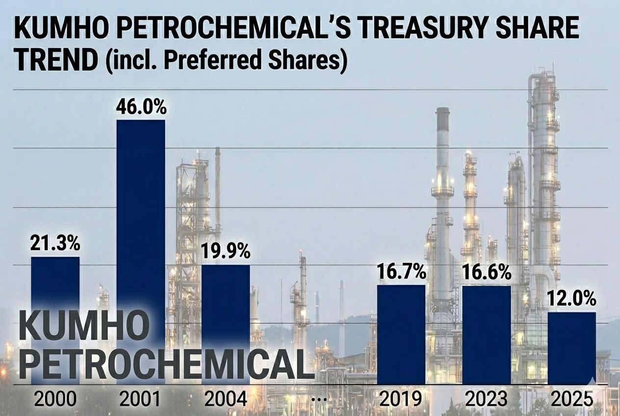 This infographic, originally published by Korea Financial Times, has been reconstructed using generative AI.