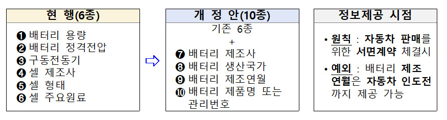 ▲ 국토교통부