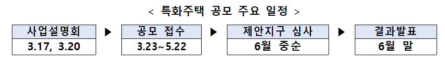 ▲ 국토교통부