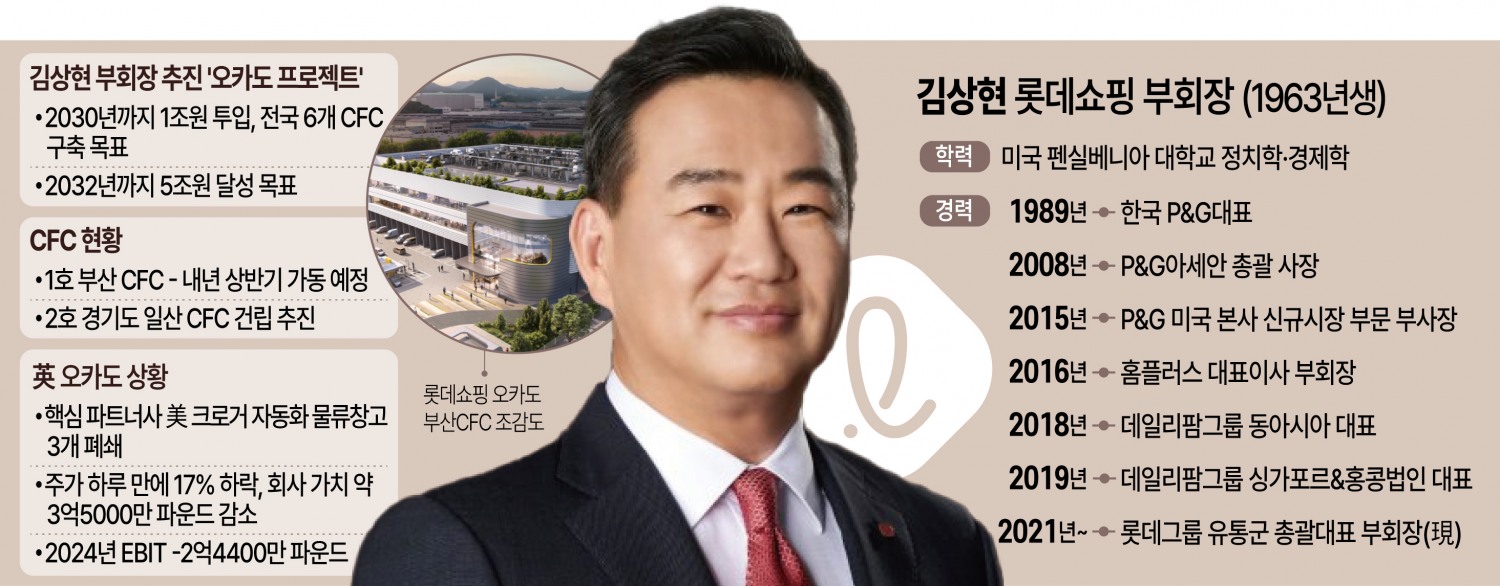 ‘멀고 먼’ 그로서리 1번지…인사 임박 롯데 “오카도, 흔들림없이 추진”